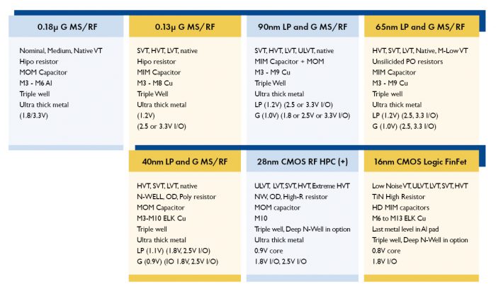 EUROPRACTICE TSMC